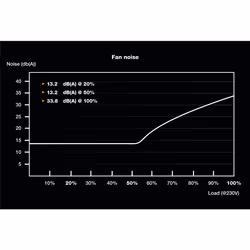 be quiet! SFX POWER 3 450W unité d'alimentation d'énergie 20+4 pin ATX Noir - Vue supplémentaire 4