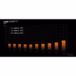 be quiet! Pure Power 12 650W Alimentation ATX 3.1 80 PLUS Gold Noir - Vue supplémentaire 5