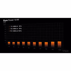 be quiet! Pure Power 13 M 550 W | Alimentation ATX 3.1, semi-passive, 80 Plus Gold - Vue supplémentaire 5