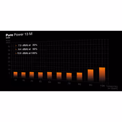 be quiet! Pure Power 13 M 650 W | Alimentation ATX 3.1, semi-passive, 80 Plus Gold - Vue supplémentaire 5