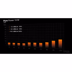 be quiet! Pure Power 13 M 750 W | Alimentation ATX 3.1, semi-passive, 80 Plus Gold - Vue supplémentaire 5