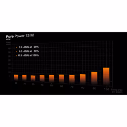 be quiet! Pure Power 13 M 850 W | Alimentation ATX 3.1, semi-passive, 80 Plus Gold - Vue supplémentaire 5