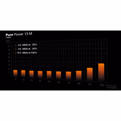 be quiet! Pure Power 13 M 1000 W | Alimentation ATX 3.1, semi-passive, 80 Plus Gold - Vue supplémentaire 5