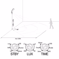 SEBSON 4260676352834 éclairage extérieur Éclairage mural extérieur LED 20 W G