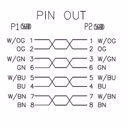 Neklan Cordon Cat 6 UTP Rouge - 1,5 m