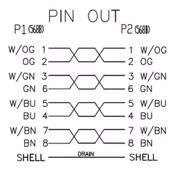 Neklan Cordon Cat 6 FTP Orange - 5 m