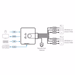 ATEN Commutateur KVM câble HDMI/audio USB 2 ports avec sélecteur de port distant - Vue supplémentaire 2