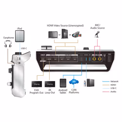 ATEN Mélangeur AV multicanal tout-en-un StreamLIVE™ PRO - Vue supplémentaire 4