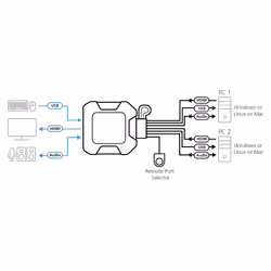 ATEN Commutateur KVM câble HDMI 4K USB 2 ports avec sélecteur de port distant - Vue supplémentaire 4