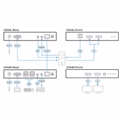 ATEN Système d'extension KVM USB DisplayPort double vue HDBaseT™ 2.0 (4K à 100 m pour vue unique) - Vue supplémentaire 4