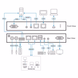 ATEN 1 Commutateur KVM VGA à un port sur IP accès de partage local/distant - Vue supplémentaire 4