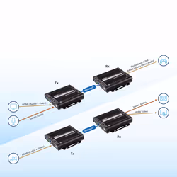 ATEN Émetteur-récepteur HDMI / USB HDBaseT 3.0 True 4K - Vue supplémentaire 6