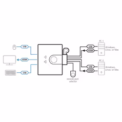 ATEN Commutateur KVM câblé FHD HDMI à 2 ports - Vue supplémentaire 4