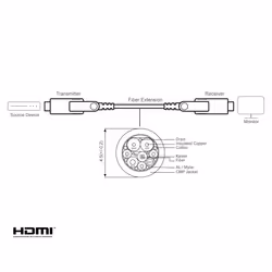 ATEN VE7834A câble HDMI 60 m HDMI Type-A/HDMI Type-D Noir