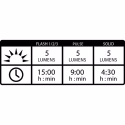 Lezyne FEMTO USB DRIVE REAR Feu arrière LED 5 lm - Vue supplémentaire 5