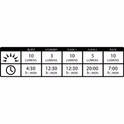 Lezyne LED KTV DRIVE PAIR Feu arrière + feu avant (set)