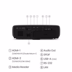 BenQ W4000i vidéo-projecteur Projecteur à focale standard 3200 ANSI lumens DLP 2160p (3840x2160) Compatibilité 3D Noir - Vue supplémentaire 5