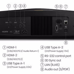 BenQ W5800 vidéo-projecteur Projecteur à focale standard 2600 ANSI lumens DLP UHD 4K (3840x2160) Compatibilité 3D Noir - Vue supplémentaire 6
