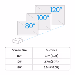 BenQ GV50 Projecteur DLP Full HD 1080p Laser 500 ANSI Lumens Android TV Blanc - Vue supplémentaire 7