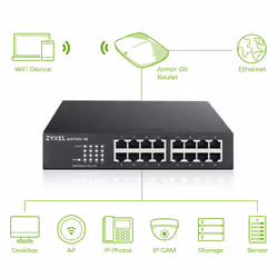 Zyxel GS1100-16 Non-géré Gigabit Ethernet (10/100/1000) - Vue supplémentaire 7