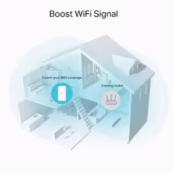 TP-Link RE335 Répéteur réseau 867 Mbit/s Blanc - Vue supplémentaire 4