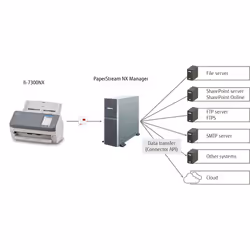 Fujitsu fi-7300NX Scanner ADF 600 x 600 DPI A4 Gris, Blanc - Vue supplémentaire 7