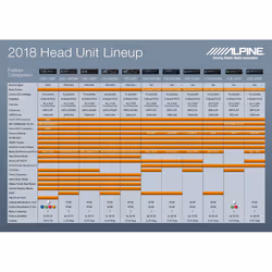 Alpine UTE-200BT récepteur multimédia de voiture Noir Bluetooth - Vue supplémentaire 4