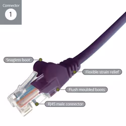 connektgear 28-0100P câble de réseau Violet 10 m Cat5e U/UTP (UTP)