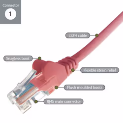 connektgear 31-0005PN câble de réseau Rose 0,5 m Cat6 U/UTP (UTP) - Vue supplémentaire 2