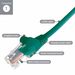 connektgear 31-0003GN câble de réseau Vert 0,3 m Cat6 U/UTP (UTP) - Vue supplémentaire 2