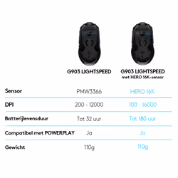 Logitech G G903 Lightspeed souris Ambidextre RF sans fil Optique 25600 DPI - Vue supplémentaire 7
