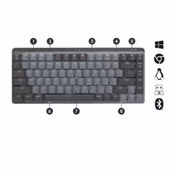 Logitech MX Mini Mechanical clavier RF sans fil + Bluetooth QWERTY US International Graphite, Gris - Vue supplémentaire 6