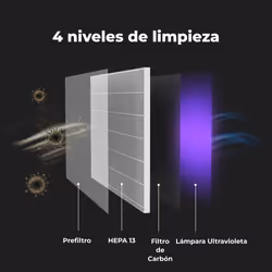 AENO AP1S 50 m² 30 dB Blanc