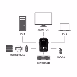Hamlet HNKVM3U commutateur écran, clavier et souris Noir - Vue supplémentaire 4