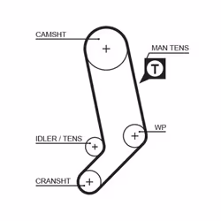 Kit distribution GATES K075323XS