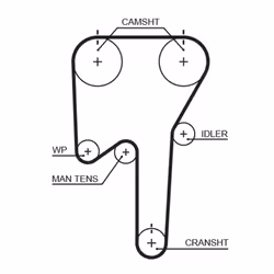 Kit distribution + pompe à eau GATES GATKP25553XS