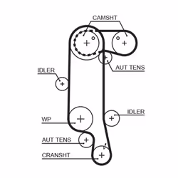 Kit distribution avec pompe à eau GATES KP45565XS