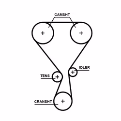 Kit distribution GATES PowerGrip™ K04T360HOB