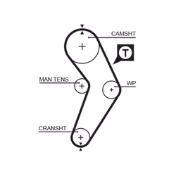 Courroie de distribution GATES 5192XS