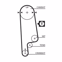 Courroie de distribution GATES 5232XS