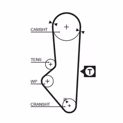 Courroie de distribution GATES 5253XS