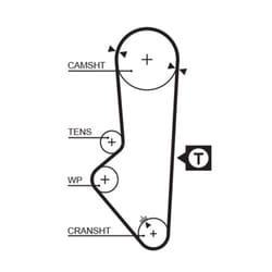 Courroie de distribution GATES 5253XS