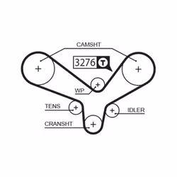 Courroie de distribution GATES 5344XS