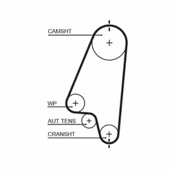 Courroie de distribution GATES 5310XS