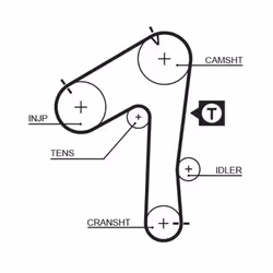 Courroie de distribution GATES 5483XS