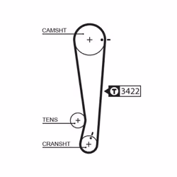 Courroie de distribution GATES 5511XS