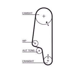 Courroie de distribution GATES 5427XS