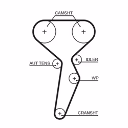 Courroie de distribution GATES 5671XS