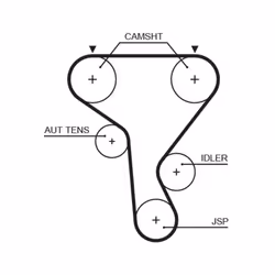 Courroie de distribution GATES 5573XS