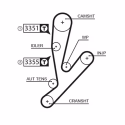 Courroie de distribution GATES 5592XS